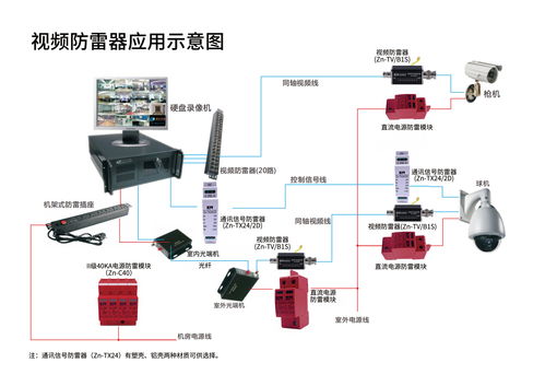 工廠安防系統防雷解決方案與信息系統集成服務